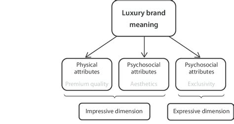 LUXURY Meaning in Tagalog .